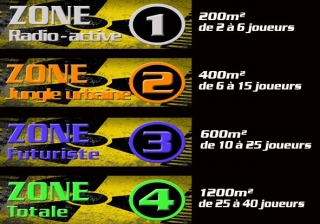  Diferentes niveles de juego 